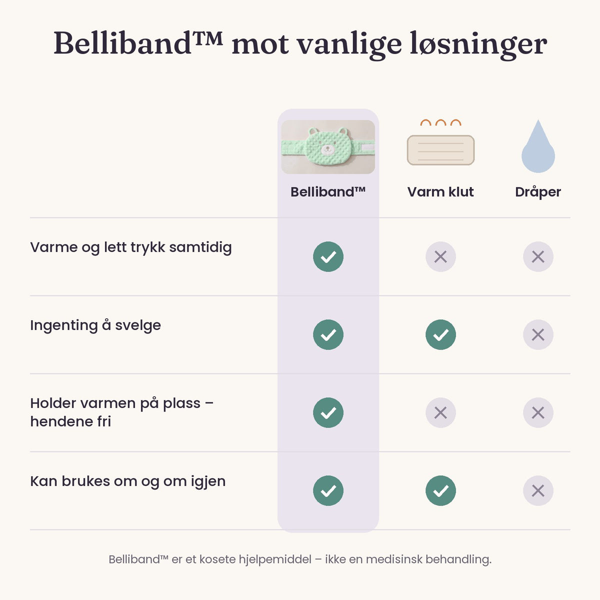 Belliband sammenlignet med varm klut og dråper